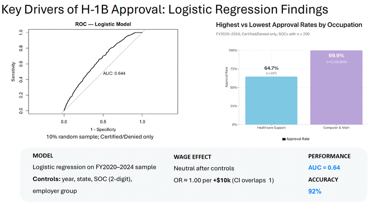 H-1B forecasting charts