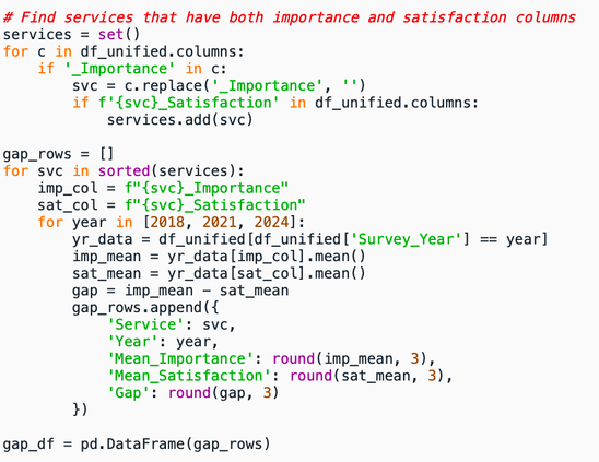 MISO survey analysis
